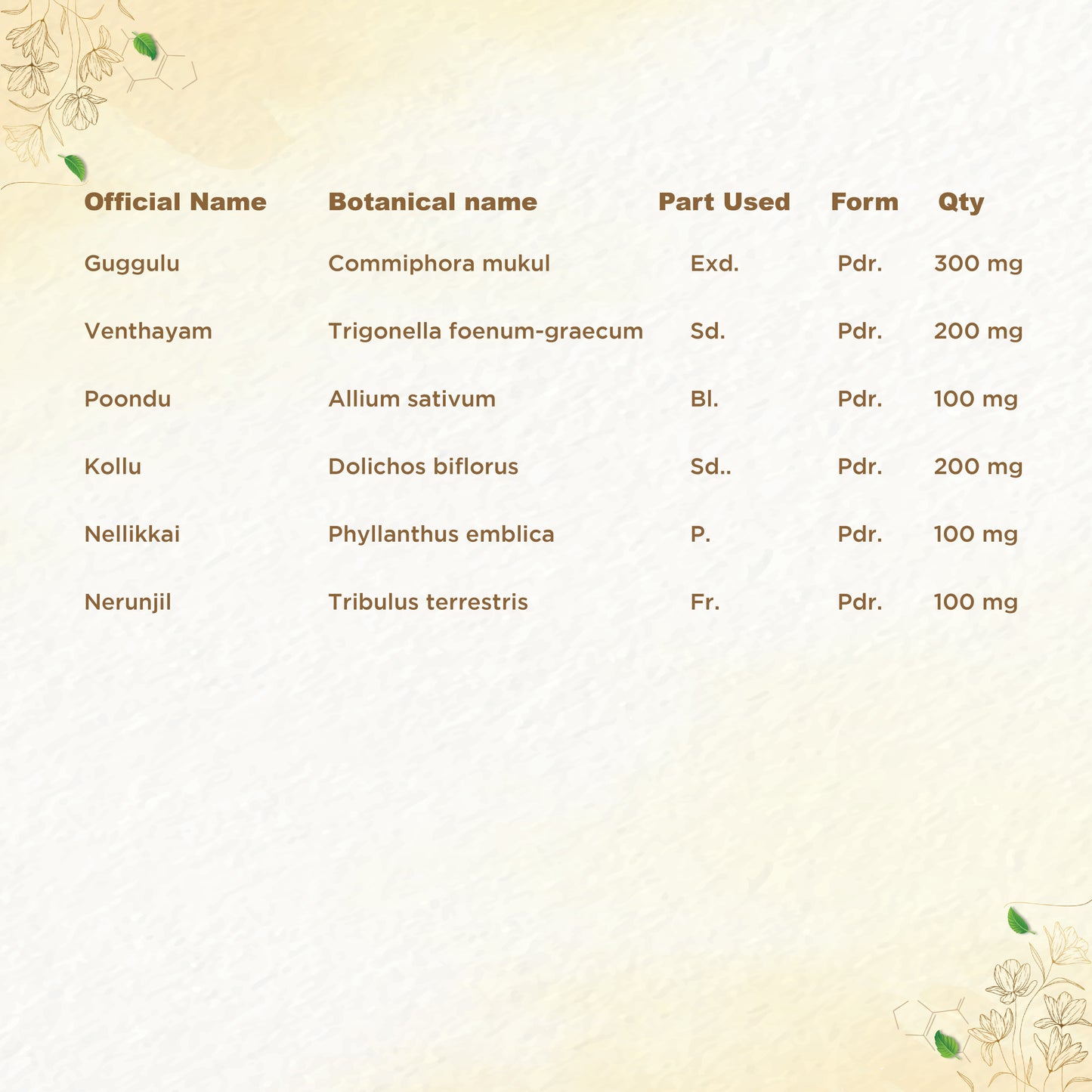 Triglip Capsule for Cholesterol Management | Herbal Supplement for a Healthy Heart | Guggulu | Fenugreek | Weight Loss | Garlic – 60 Capsules