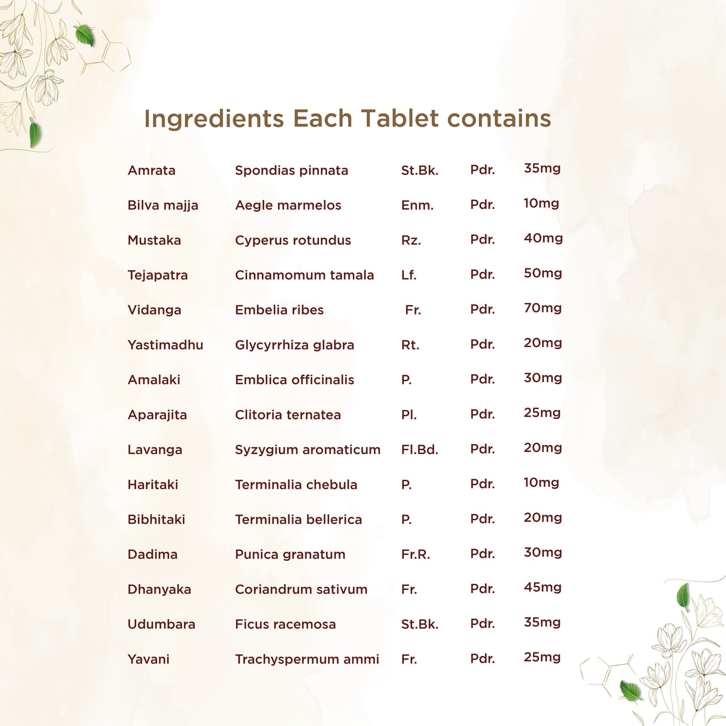 shreevarma Amruthuls Tablets | For Better Digestive Health | Relief from  Acidity, Constipation, and Gastritis | Enhances Pitta balance | Triphala - 60 Tablets