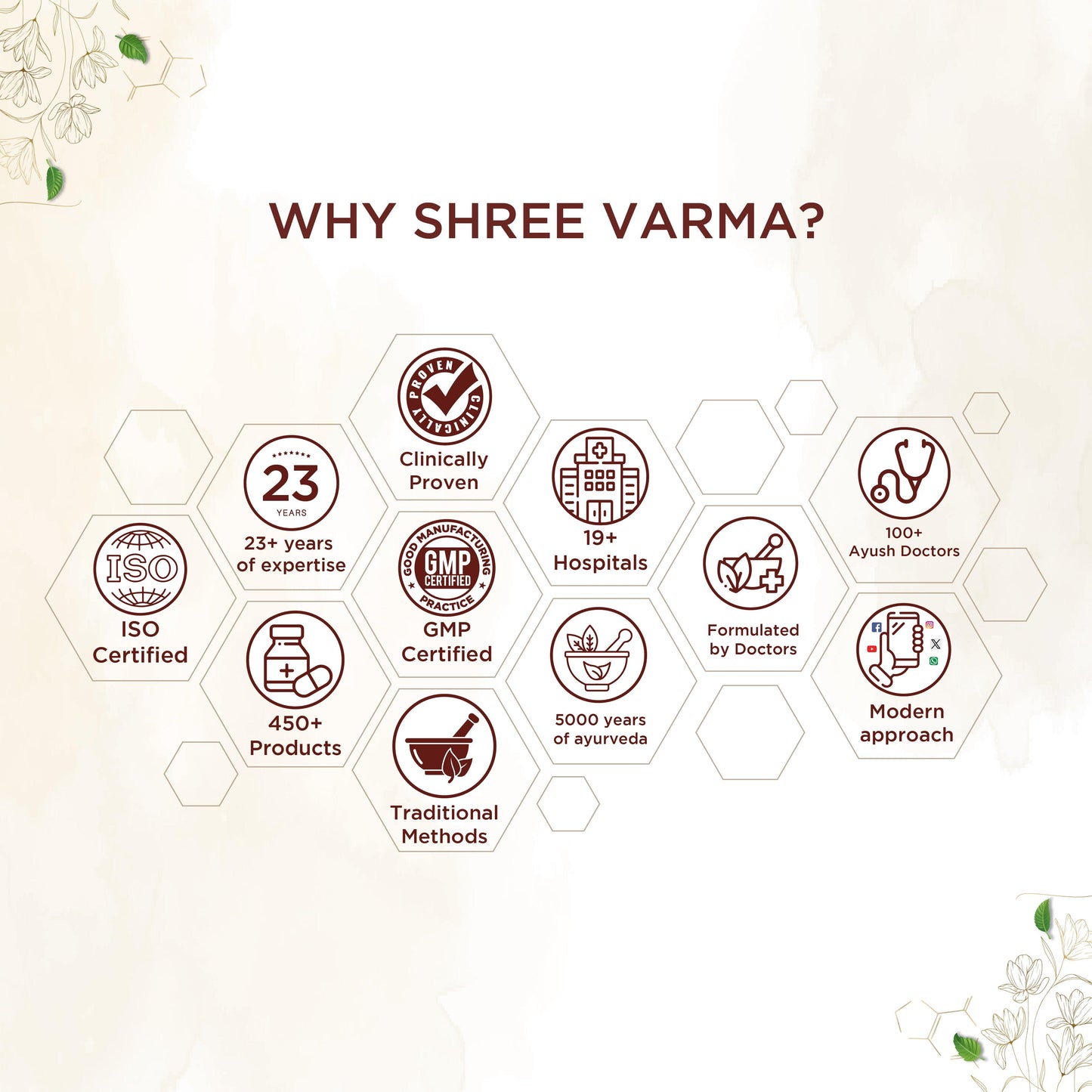 shreevarma Capsule Keshya Amruth Capsule for Hair Growth | Ayurvedic Supplement Prevents Hair Fall and Treats Premature Graying | Asana | Ketaki | Hair Strength and Nourishment
