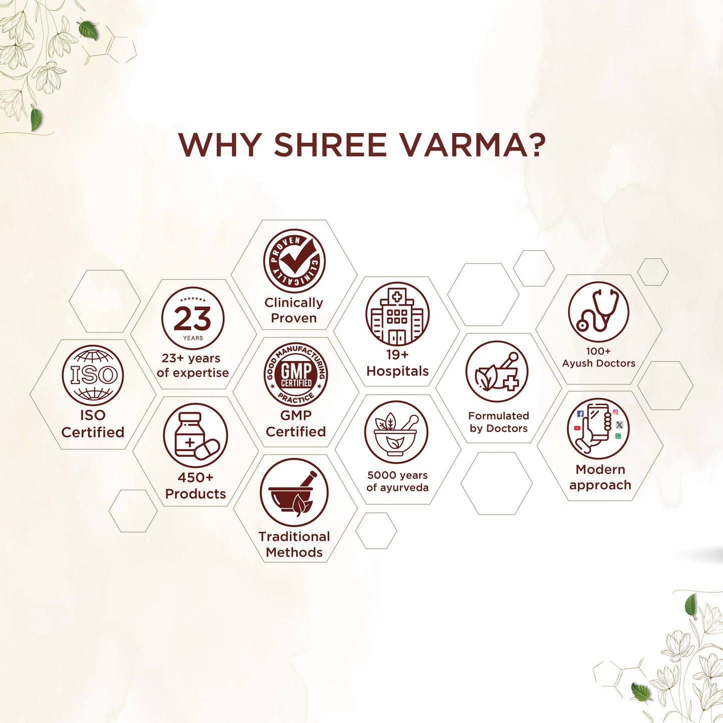 shreevarma Capsule Vajee Care SG Capsule for Men’s Wellness | Ayurvedic Supplement for Men’s Vitality | Testosterone Booster | Ashwagandha | Kapikachu - 60 Capsules