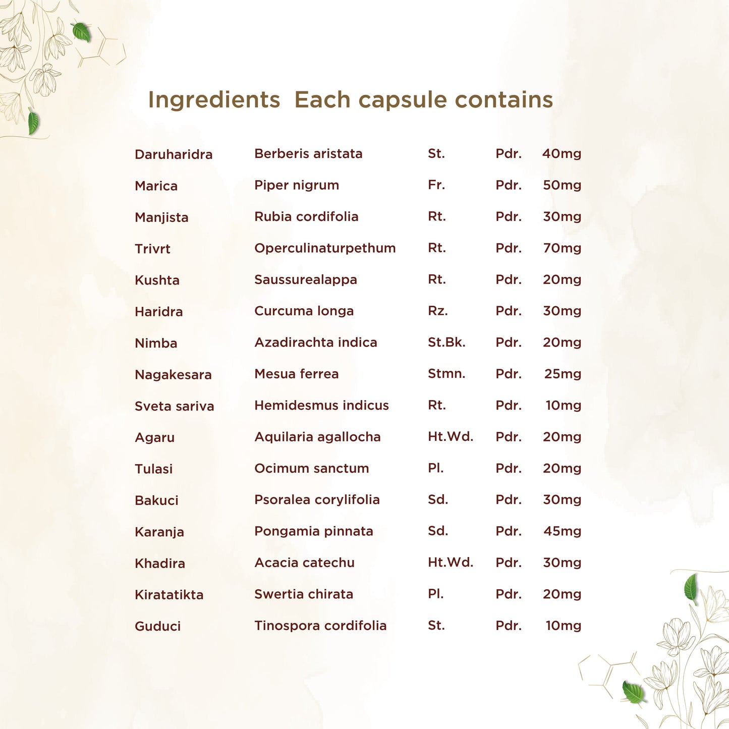 shreevarma Charmatejas Capsule for Skin Conditions | Ayurvedic Supplement for Psoriasis | Eczema | Restores Pigmentation | Tulasi | Turmeric | Neem | Clear and Glowing Skin — 60 Capsules