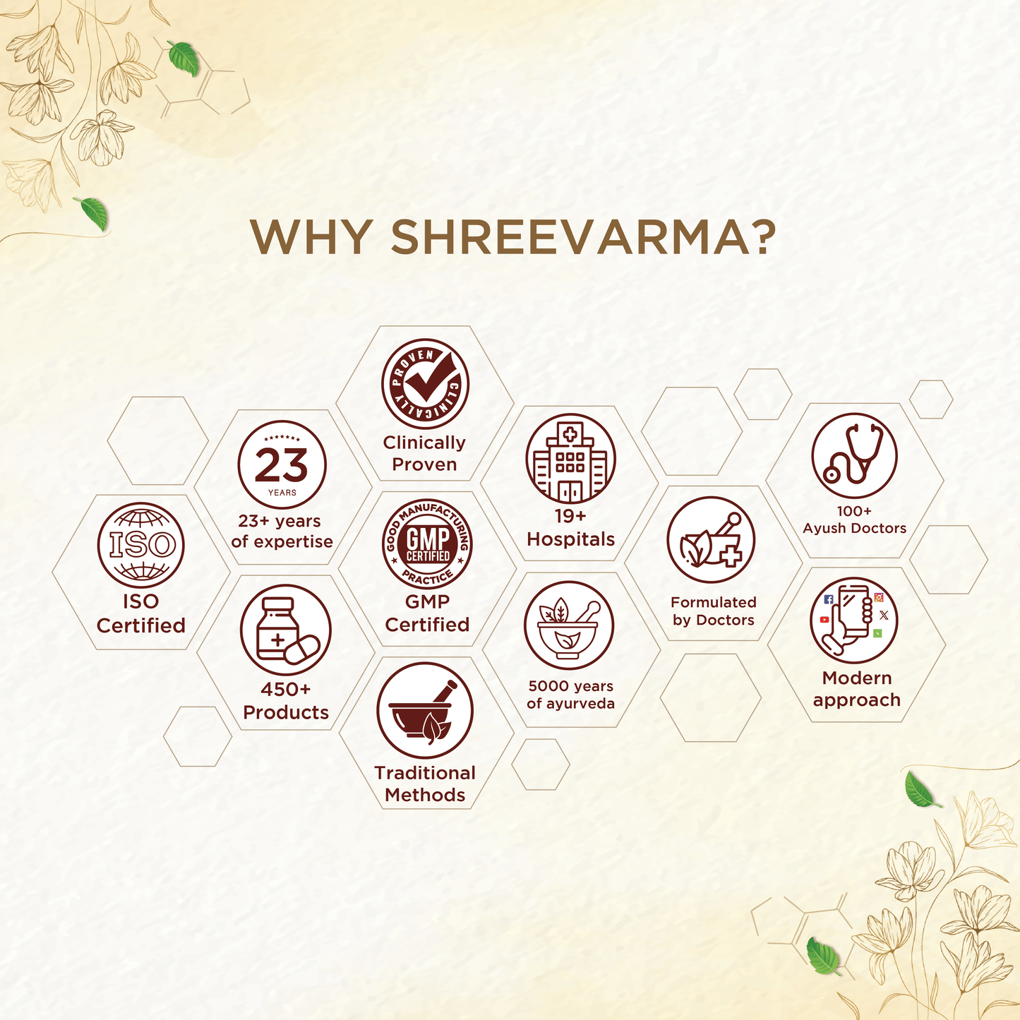 shreevarma CharmaThejas Medhodhatu Rasayanam for Skin Conditions | Ayurvedic Supplement for Psoriasis | Eczema | Restores Pigmentation | Bilva | Pippali | Rejuvenating Supplement