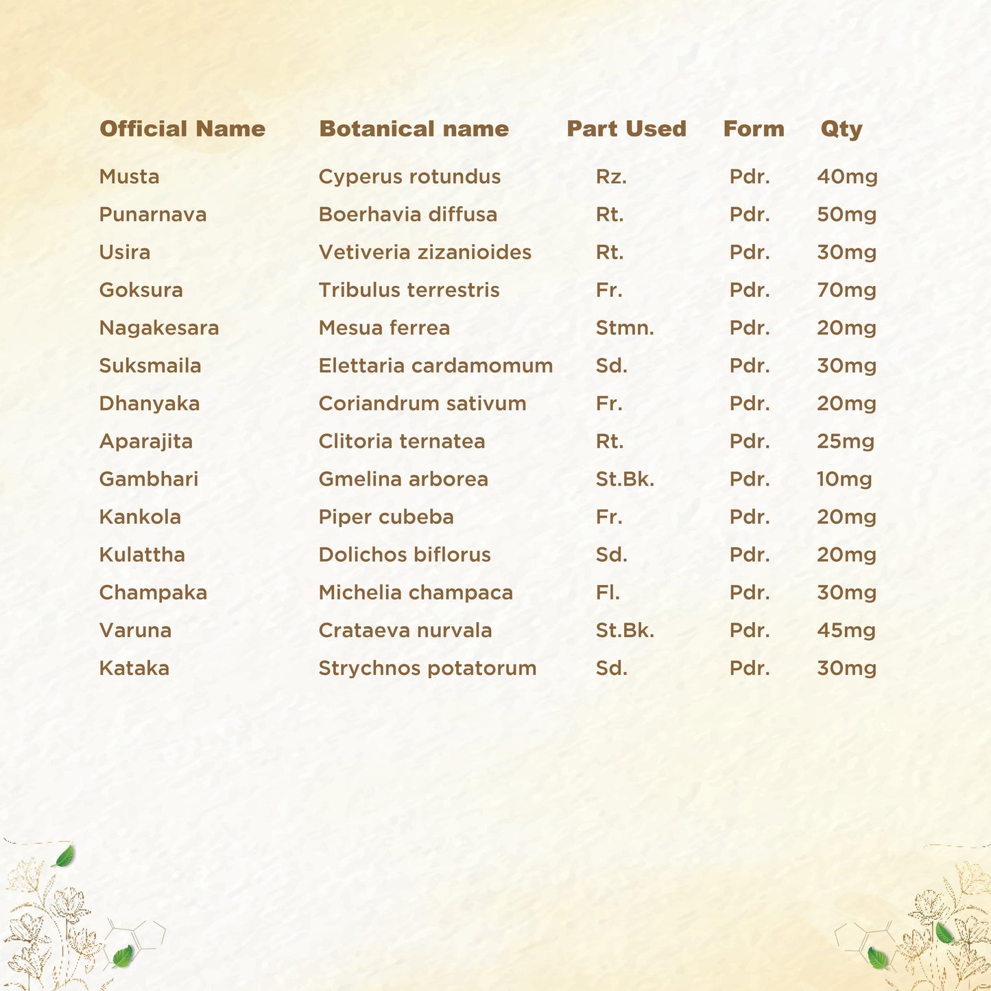 shreevarma Chooranam Reknown Choornam for Renal Care | Ayurvedic Supplement for Urinary Infection | Kidney Detox | Effective against Kidney Stone | Aprajitha | Punarnava | Goksura