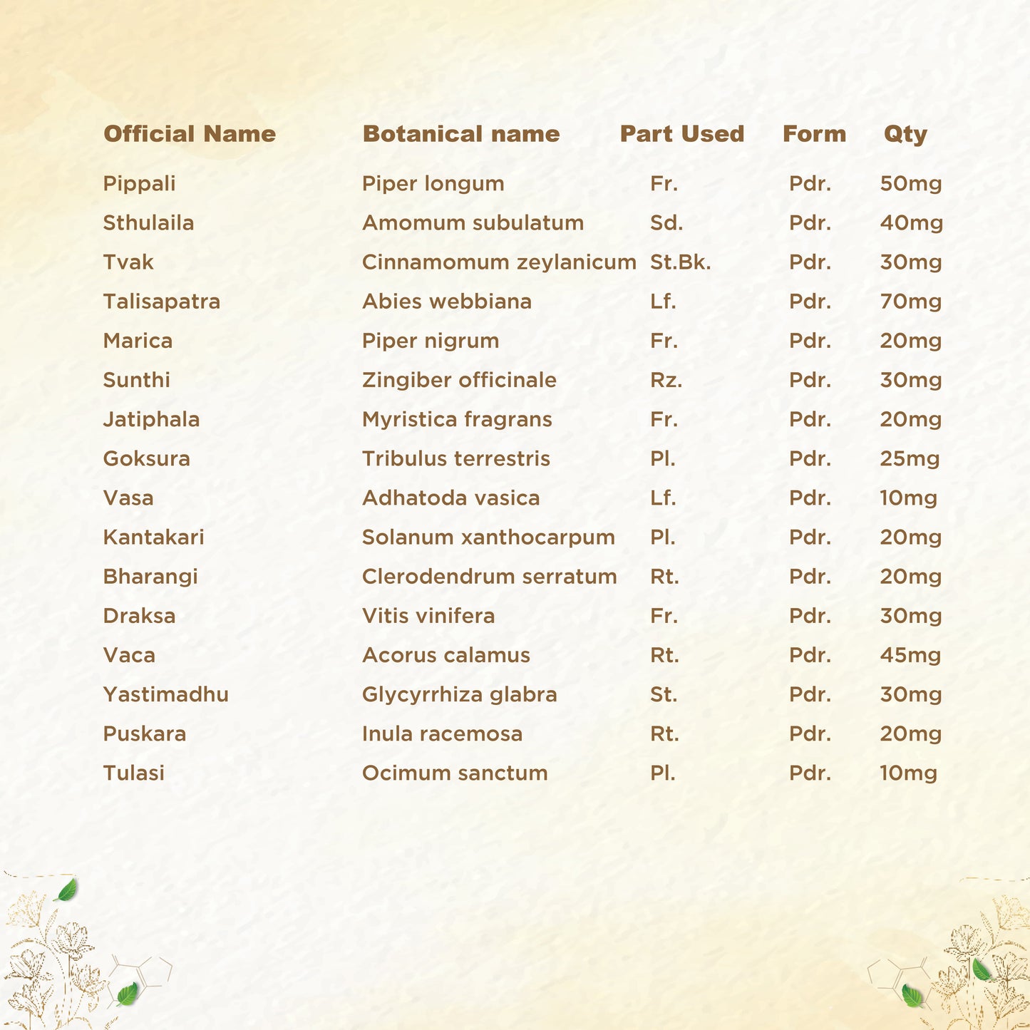 shreevarma Chooranam Swas Care Choornam for Respiratory Disorders | Ayurvedic Supplement for Asthma | Controls Respiratory Infections | Vasa | Kantakari