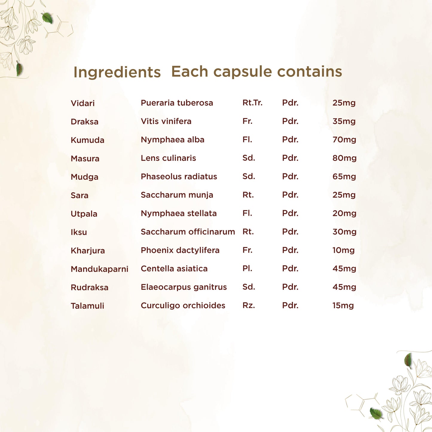 shreevarma Gvaniya Capsule for Men & Women’s Wellness| Ayurvedic Supplement to Boost Immunity | Healthy Reproduction | Anti-Aging | Draksa | Vidari – 60 Capsules