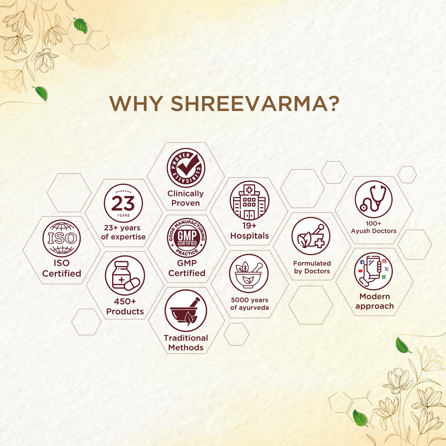 shreevarma Hruth Care Choornam for Heart Disease | Ayurvedic Supplement for Heart Health | Regulates Blood Pressure | Arjuna | Mridwika | Controls High Cholesterol