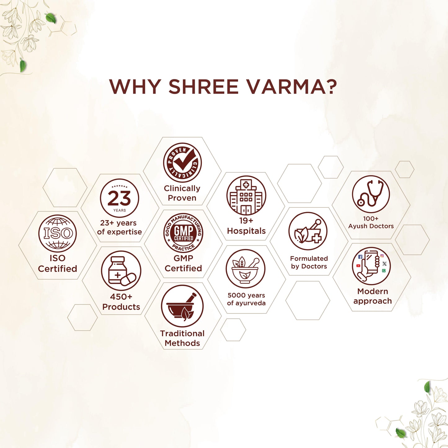 shreevarma Liv Immune Tablets For Effective Immunity Boosting | Ayurvedic Supplement to Enhance the Body’s Immune | Haridra | Kiratatikta | Hepatoprotective — 60 Tablets