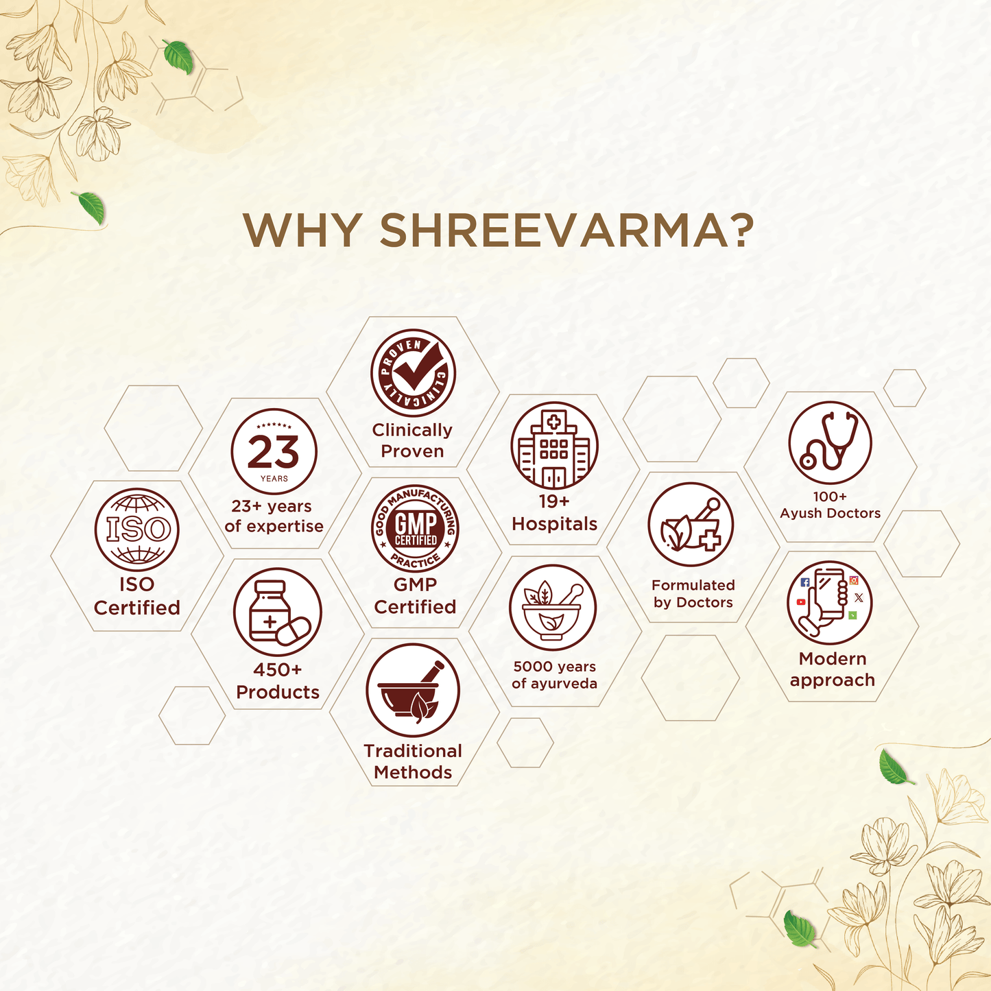 shreevarma Rejuvenator Maharaja Asthidhatu Rasayanam for Muscle and Joint Pain Relief | Ayurvedic Supplement for Pain and Inflammation | Bhallataka | Flexible Joints