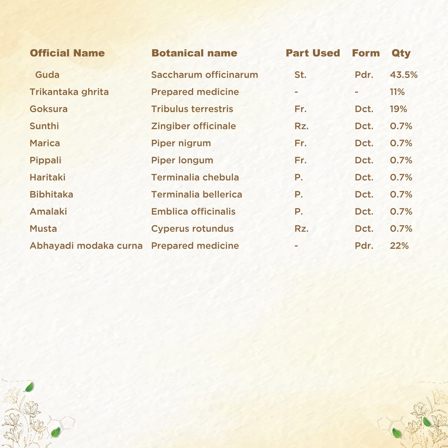 shreevarma Rejuvenator Reknown Rasayanam for Renal Care | Ayurvedic Supplement for Urinary Infection | Kidney Detox | Effective against Kidney Stone | Triphala | Goksura