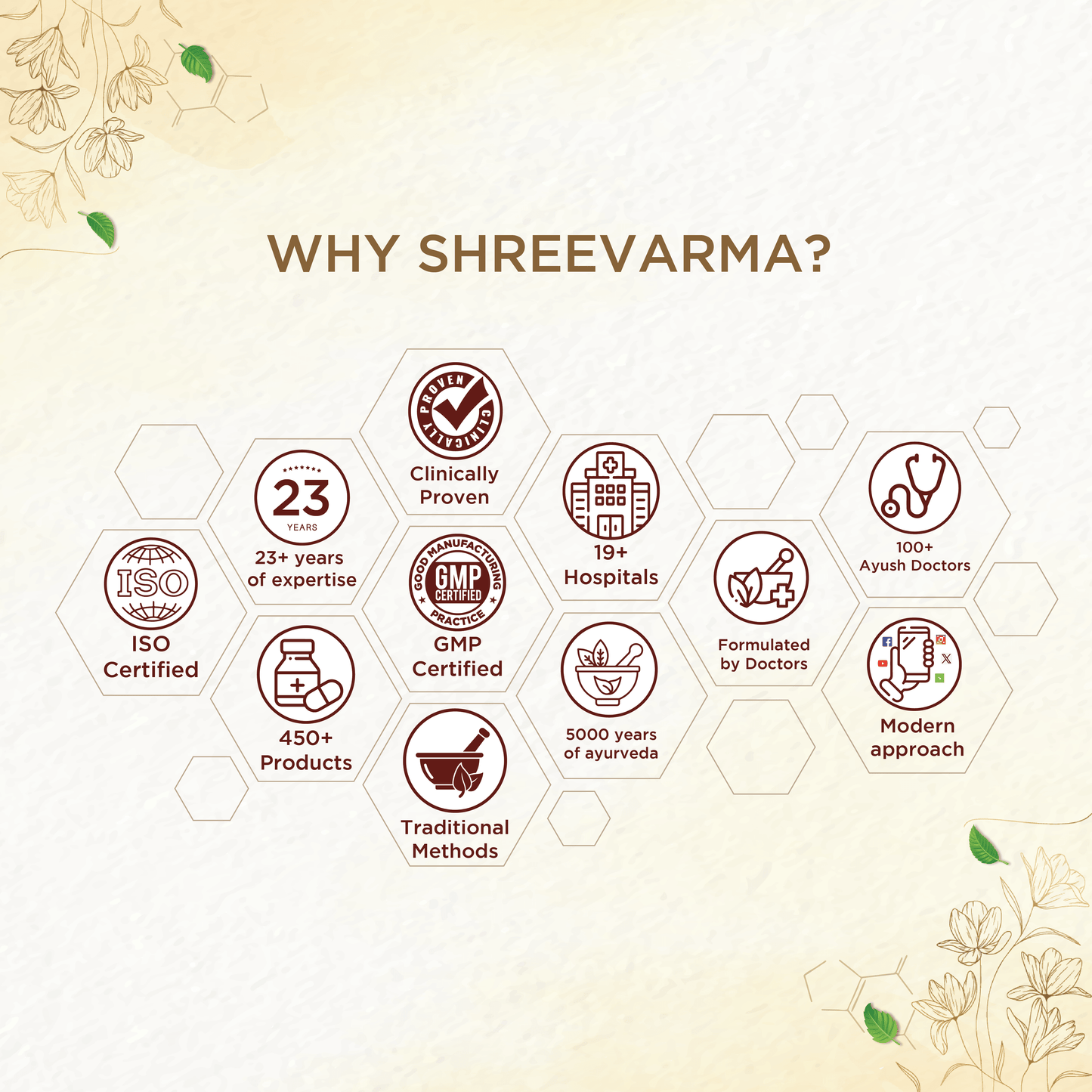 shreevarma Rejuvenator Shree Care Rasayanam for Women’s Wellness | Ayurvedic Supplement for Menstrual Health | PCOD | Satavari | Sariva| Uterine Tonic