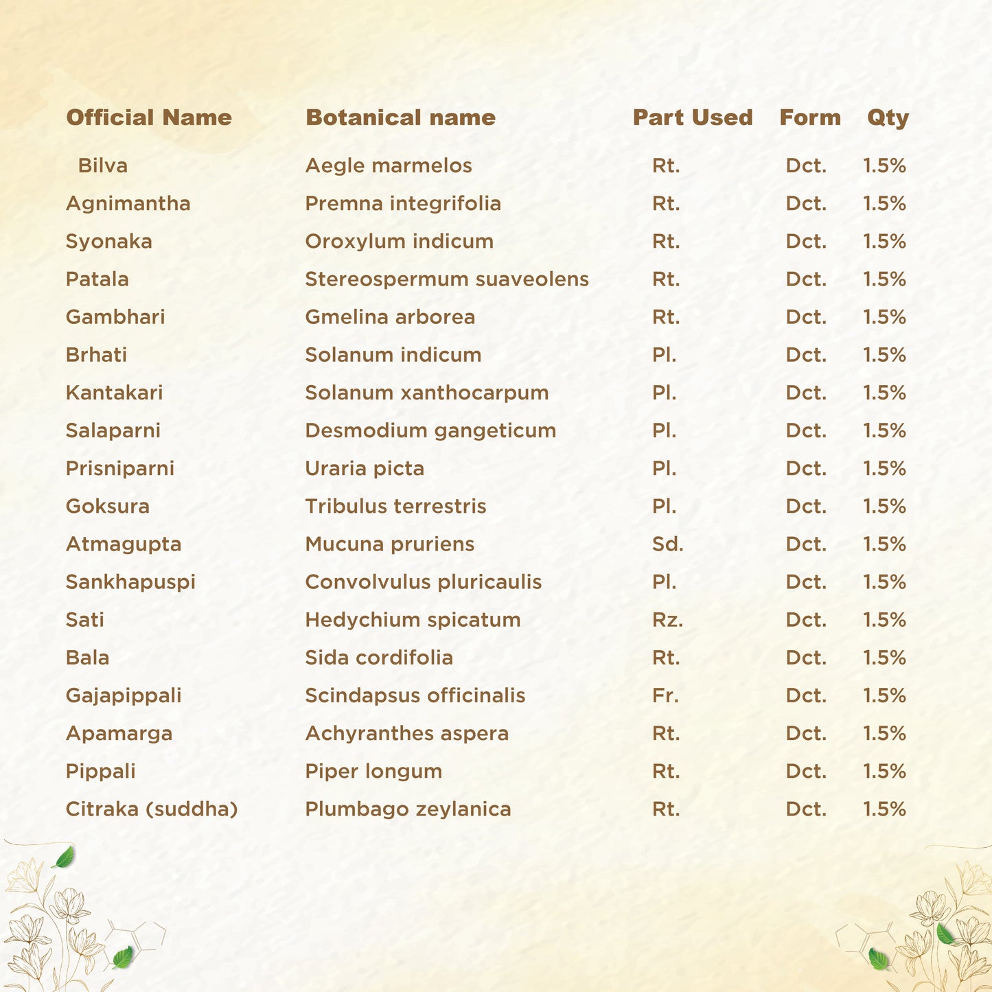 shreevarma Rejuvenator Swas Care Rasayanam for Respiratory Disorders | Ayurvedic Supplement for Asthma | Controls Respiratory Infections | Dasamoola
