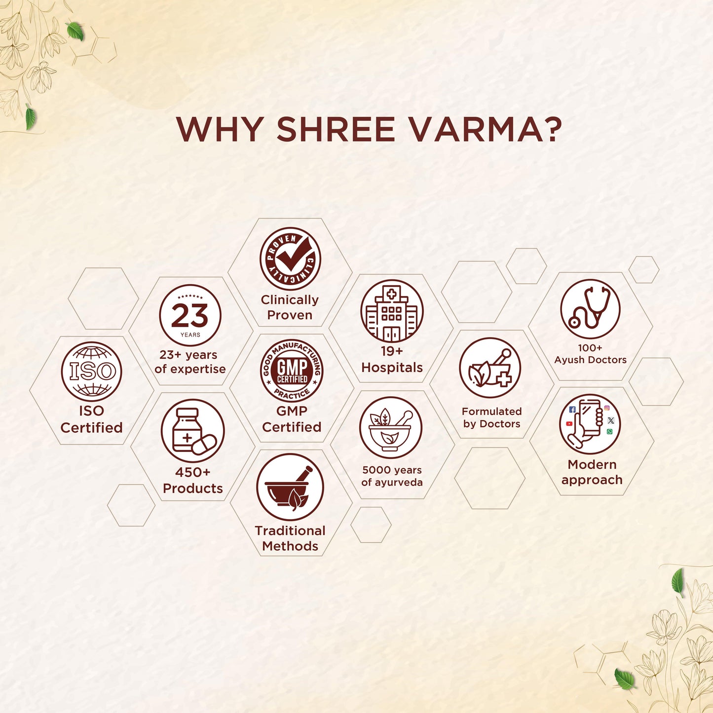 shreevarma Soft GEL Orthocure SG Capsules for Bone Care | Anti-Inflammation | Mobility | Flexibility | Ayurvedic Supplement to Reduce Joint Pain | Rasna | Bala – 60 Capsules
