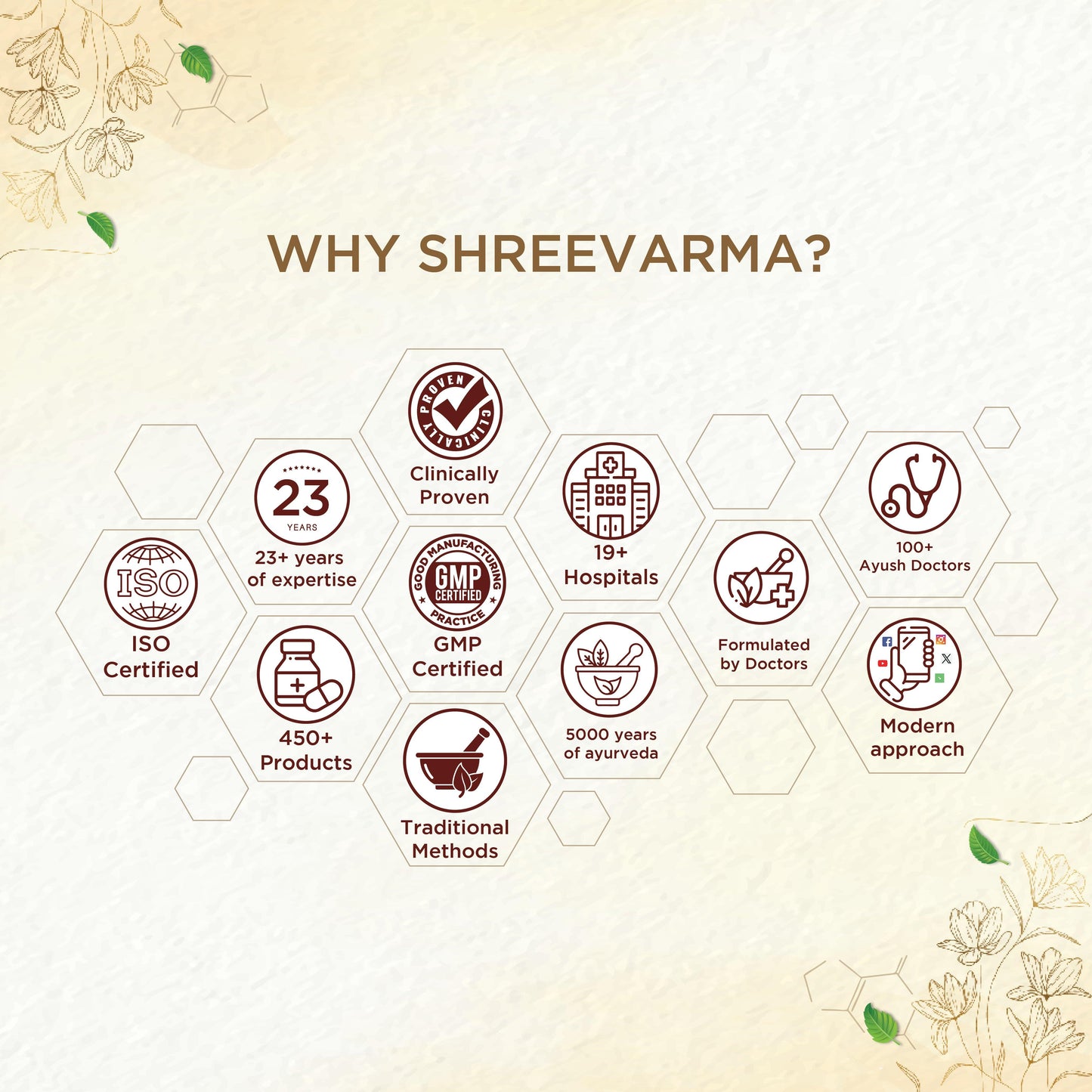 shreevarma Syrup Shree Gyn Syrup for Women’s Wellness | Herbal Supplement for Menstrual Health | PCOD | Ashoka for Hormonal Imbalances | Nellikkai | Dhattari