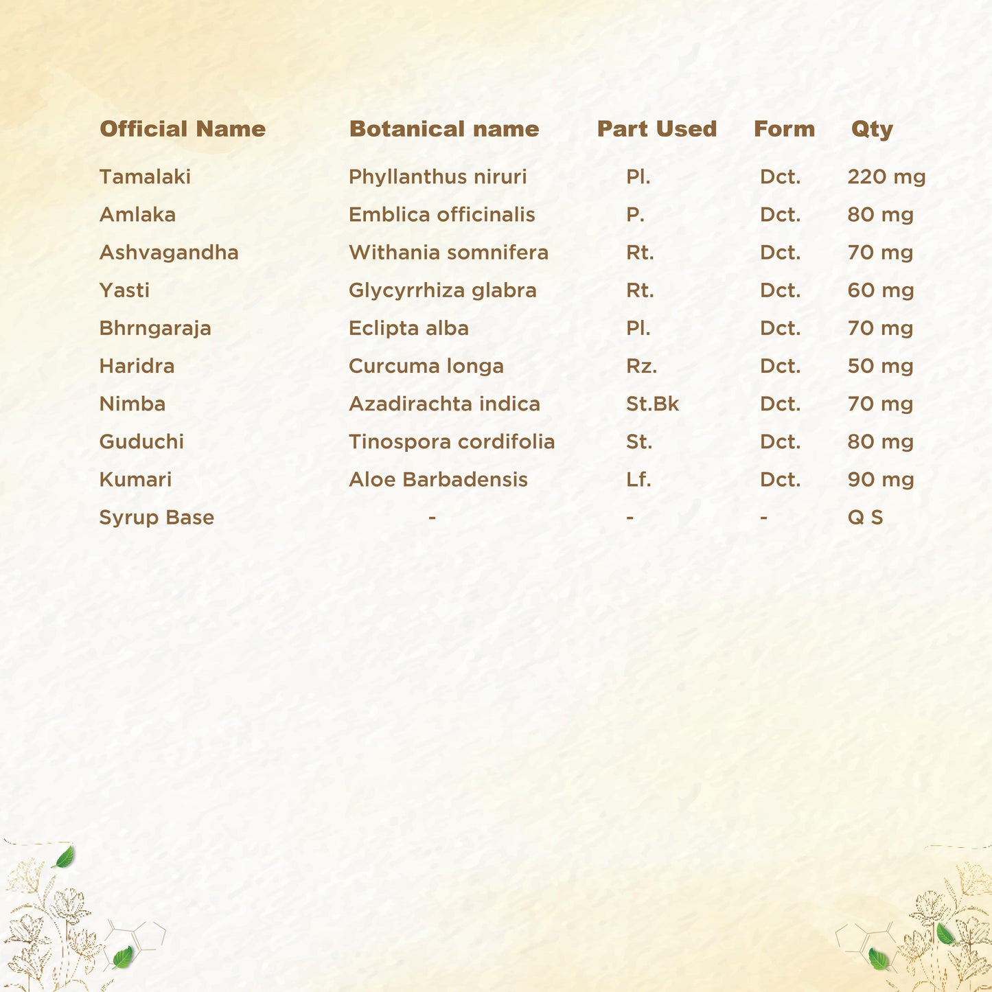 shreevarma Syrup Shree Vit Panakam Syrup for Vitamin and Immune Deficiency Disorders | Ayurvedic Formulation for Chronic Diseases and General Weakness | Aswagandha | Indigestion