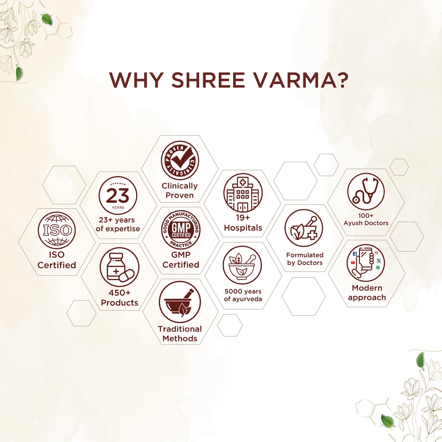 shreevarma Tablet Swas Care Tablet for Respiratory Disorders | Ayurvedic Supplement for Asthma | Controls Respiratory Infections | Vasa | Kantakari - 60 Tablets