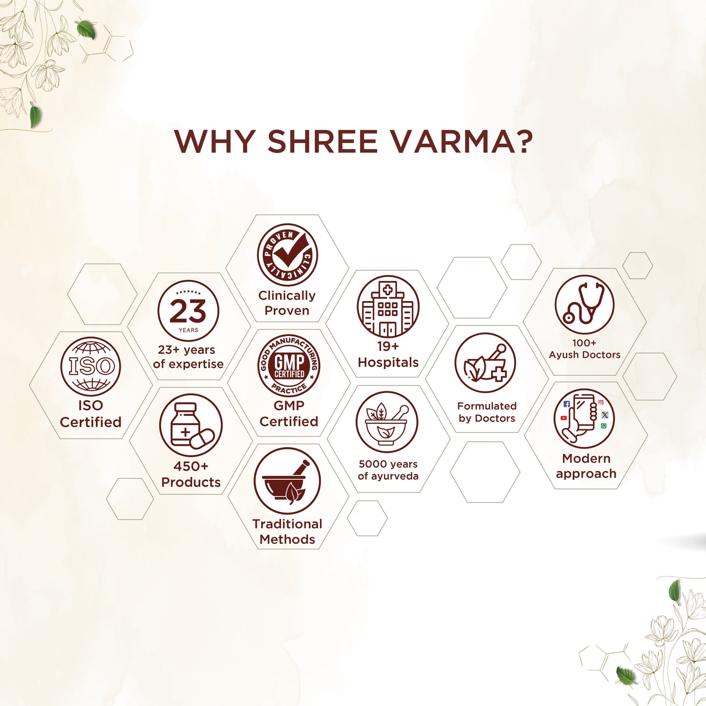 shreevarma Vajee Care Tablet for Men’s Wellness | Ayurvedic Supplement for Men’s Vitality | Testosterone Booster | Ashwagandha | Moringa - 60 Tablets