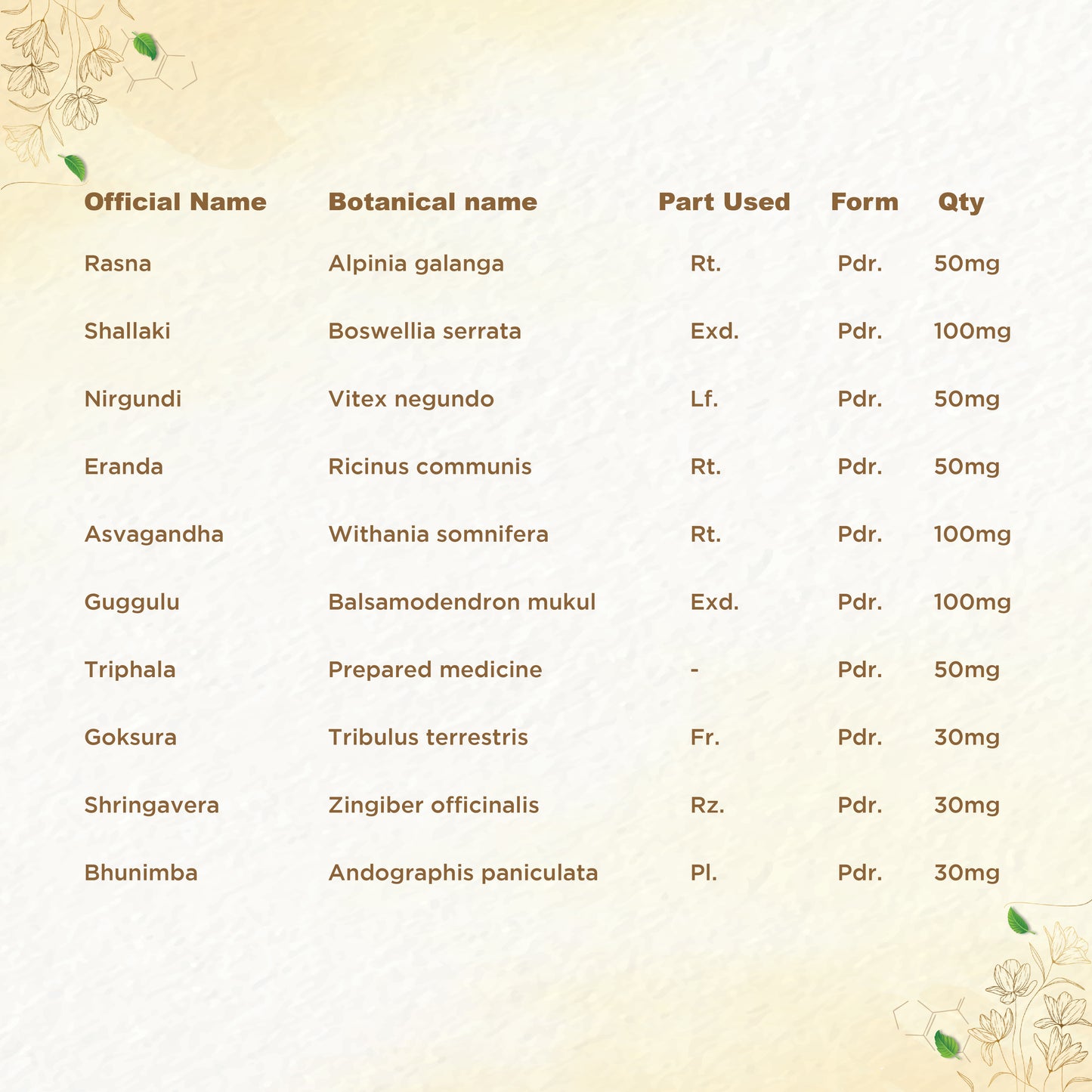 
                  
                    Movezy Capsule for Joint Pain | Ayurvedic Pain Relief Supplement for Headache, Joint Pain, and Other Musculoskeletal Disorders | Nirgundi | Guggulu | Pain Relief - 60 Capsule
                  
                