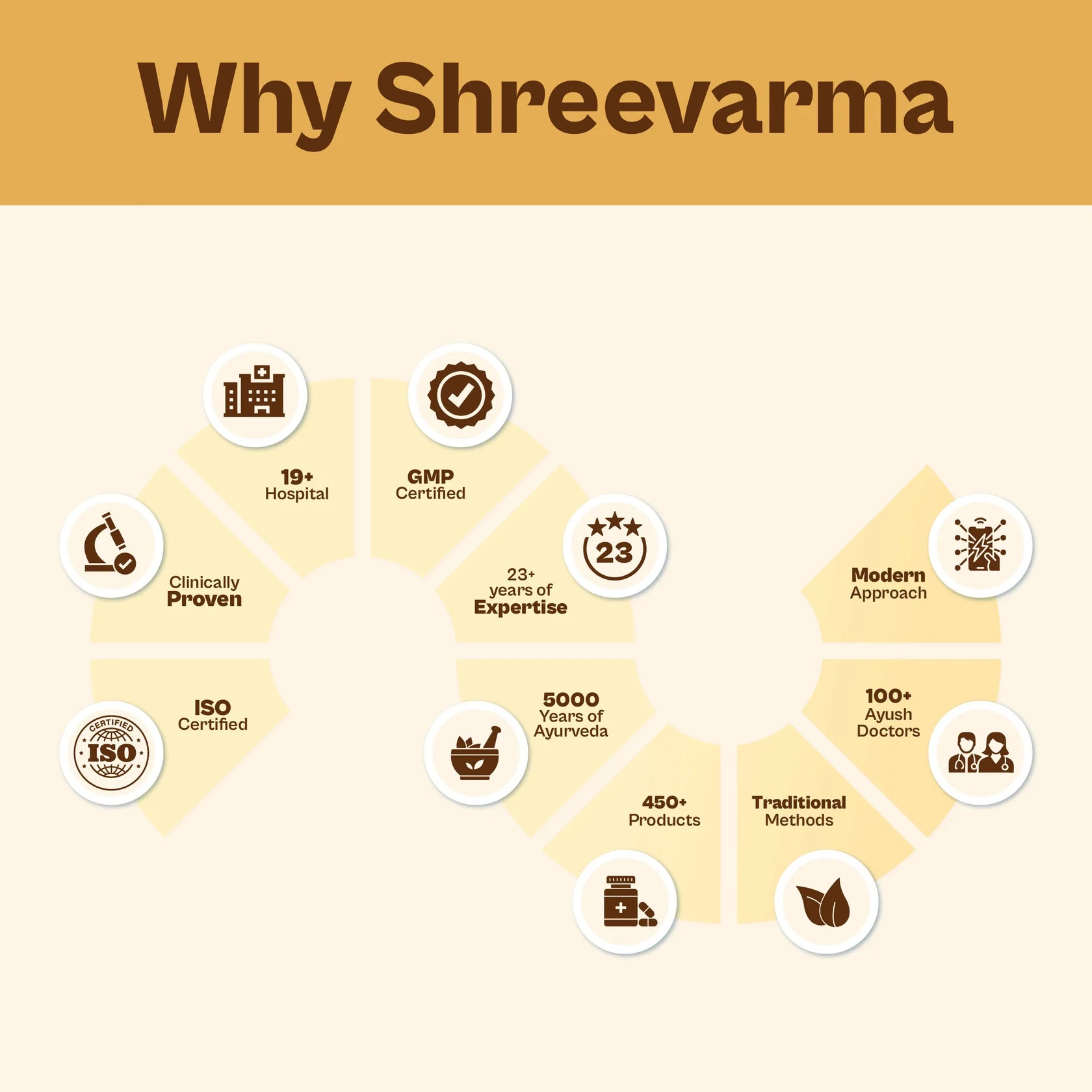 Shree Slim Tablets