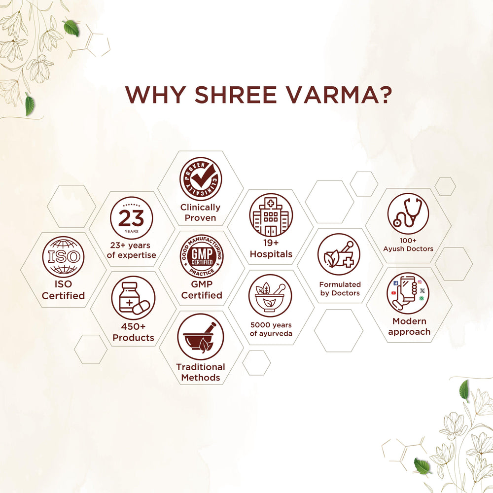 shreevarma Capsule Thyrex Capsules for Thyroid | Ayurvedic Supplement for Hypothyroidism and Hyperthyroidism | Prevents Hair Loss | Manages Weight | Anti-Inflammatory | Balances Hormones – 60 Capsules