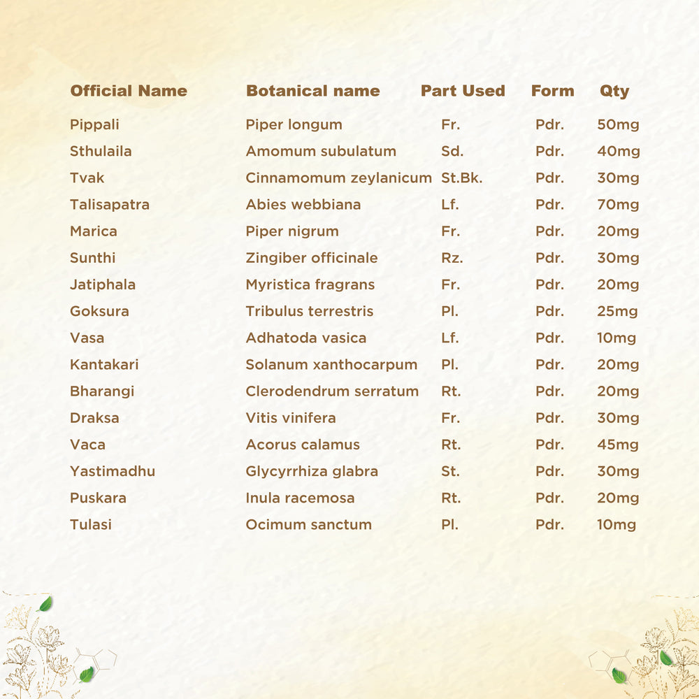 shreevarma Chooranam Swas Care Choornam for Respiratory Disorders | Ayurvedic Supplement for Asthma | Controls Respiratory Infections | Vasa | Kantakari