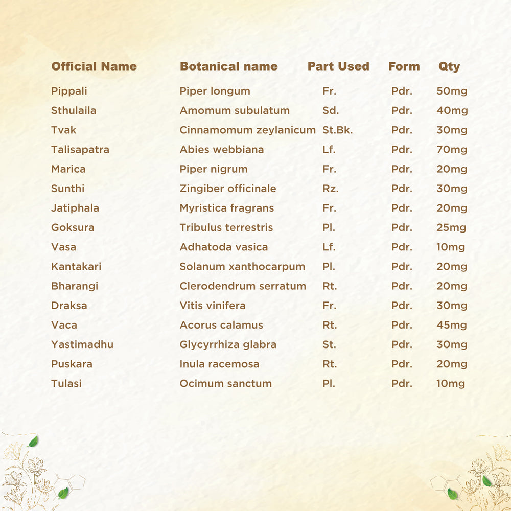 
                  
                    shreevarma Chooranam Swas Care Choornam for Respiratory Disorders | Ayurvedic Supplement for Asthma | Controls Respiratory Infections | Vasa | Kantakari
                  
                