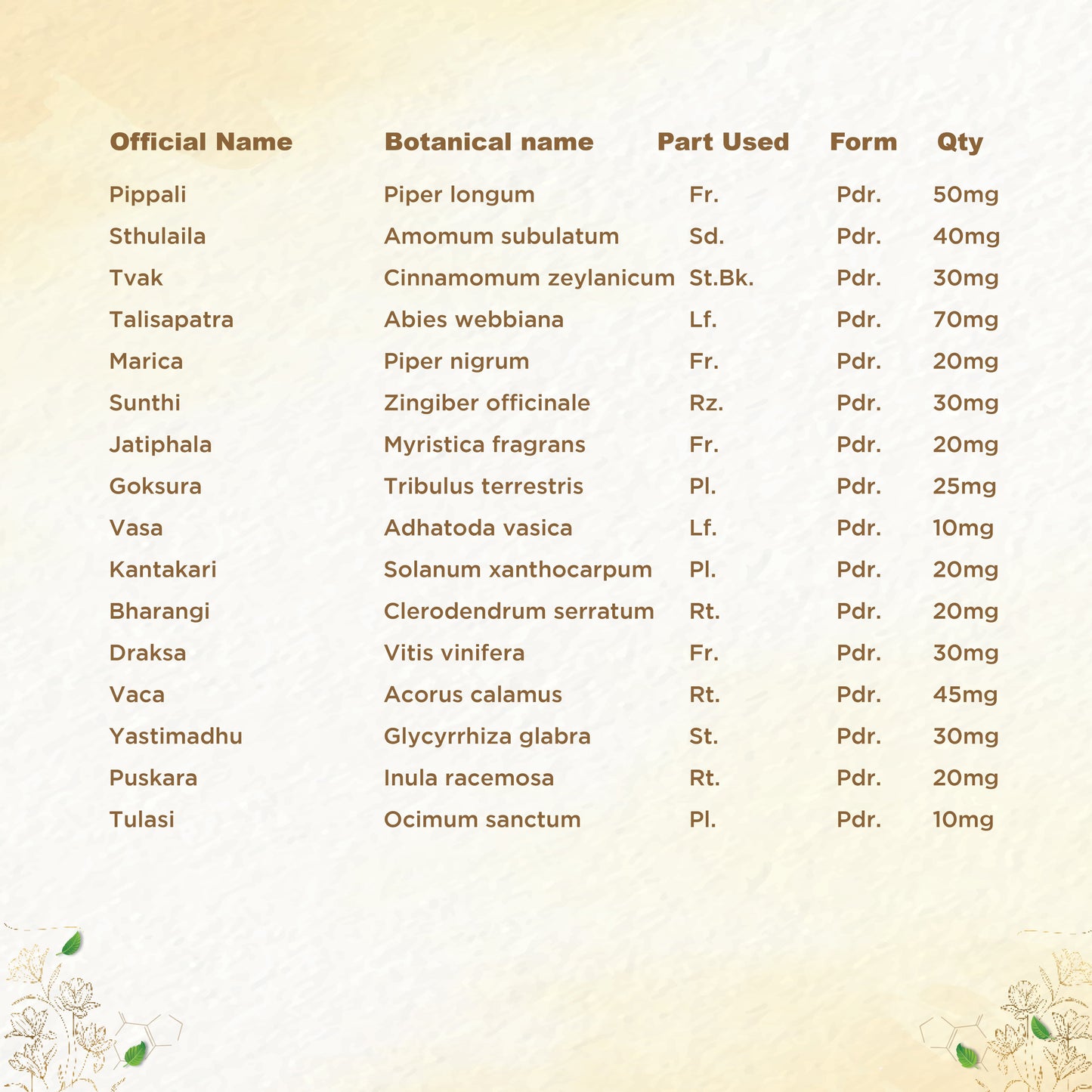 
                  
                    shreevarma Chooranam Swas Care Choornam for Respiratory Disorders | Ayurvedic Supplement for Asthma | Controls Respiratory Infections | Vasa | Kantakari
                  
                