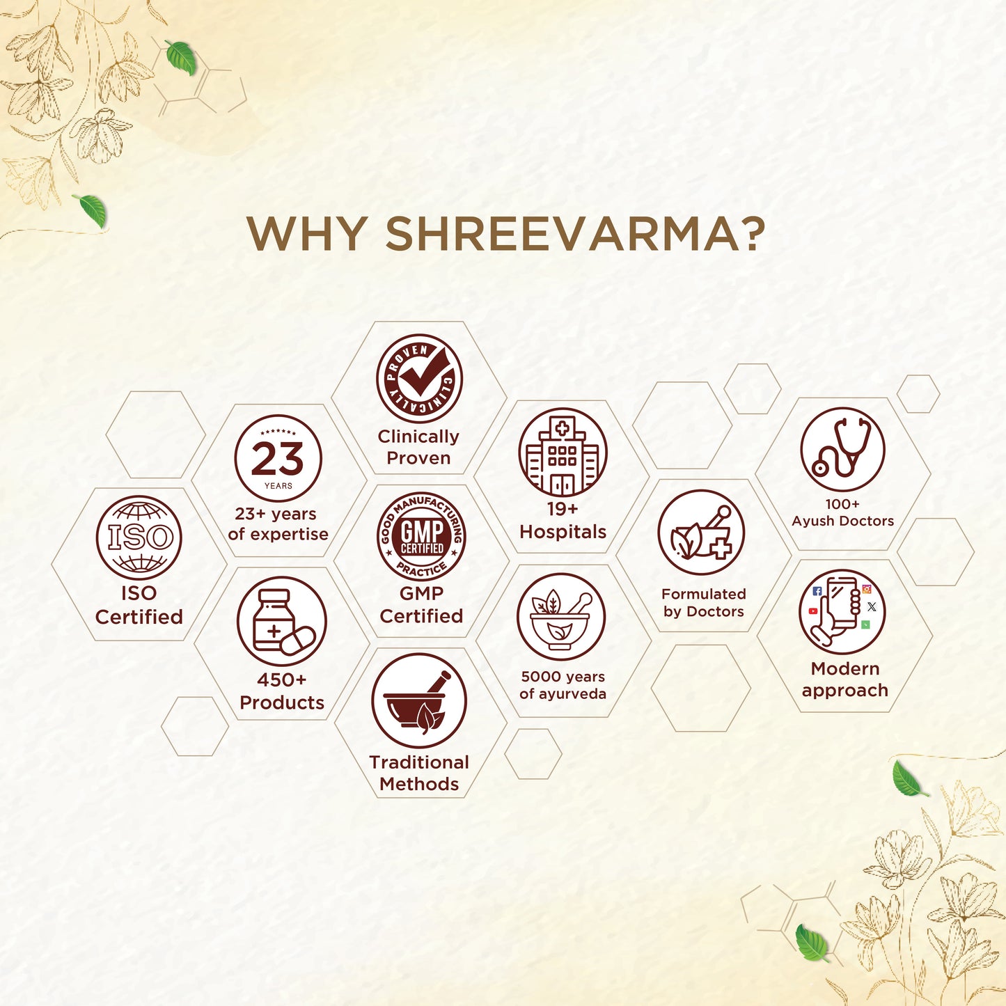 
                  
                    shreevarma Chooranam Vajee Care Choornam for Men’s Wellness | Ayurvedic Supplement for Men’s Vitality | Testosterone Booster | Ashwagandha | Musali
                  
                