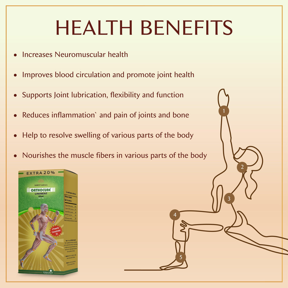 
                  
                    shreevarma Orthocure Liniment oil for Bone Care | Anti-Inflammation | Mobility | Flexibility | Ayurvedic Supplement to Reduce Joint Pain | Sahacharadi | Karpura
                  
                