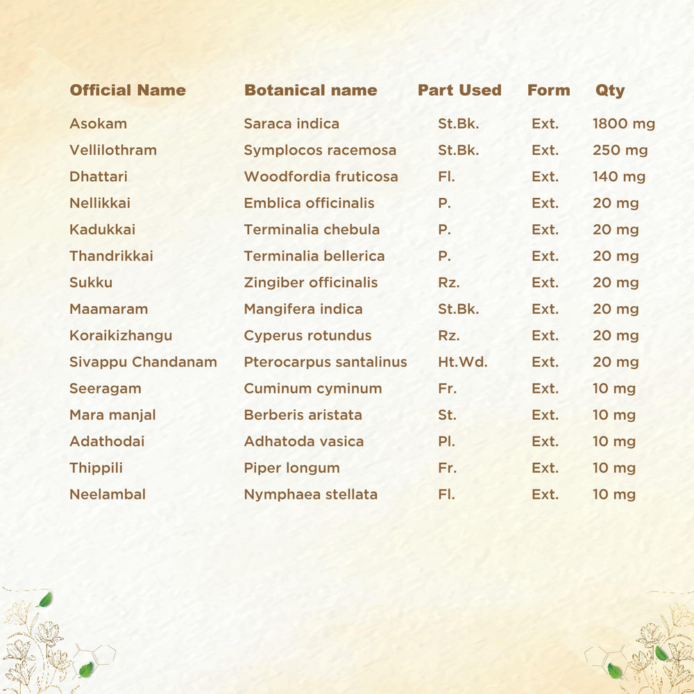 shreevarma Syrup Shree Gyn Syrup for Women’s Wellness | Herbal Supplement for Menstrual Health | PCOD | Ashoka for Hormonal Imbalances | Nellikkai | Dhattari