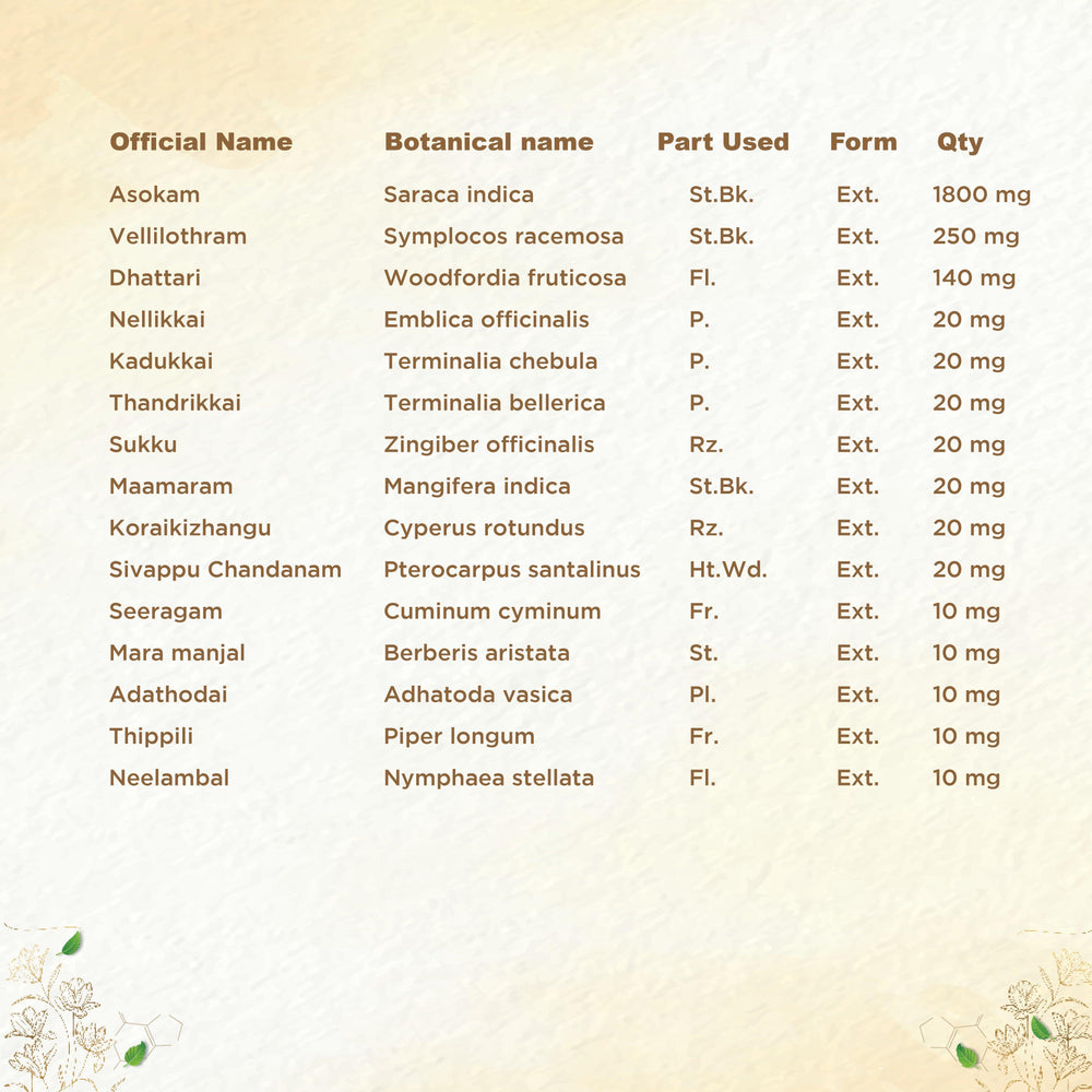 
                  
                    shreevarma Syrup Shree Gyn Syrup for Women’s Wellness | Herbal Supplement for Menstrual Health | PCOD | Ashoka for Hormonal Imbalances | Nellikkai | Dhattari
                  
                