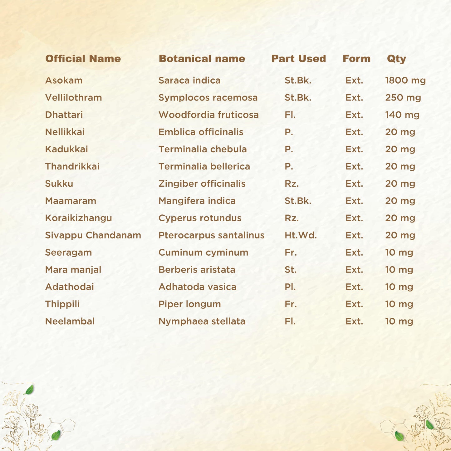 
                  
                    shreevarma Syrup Shree Gyn Syrup for Women’s Wellness | Herbal Supplement for Menstrual Health | PCOD | Ashoka for Hormonal Imbalances | Nellikkai | Dhattari
                  
                